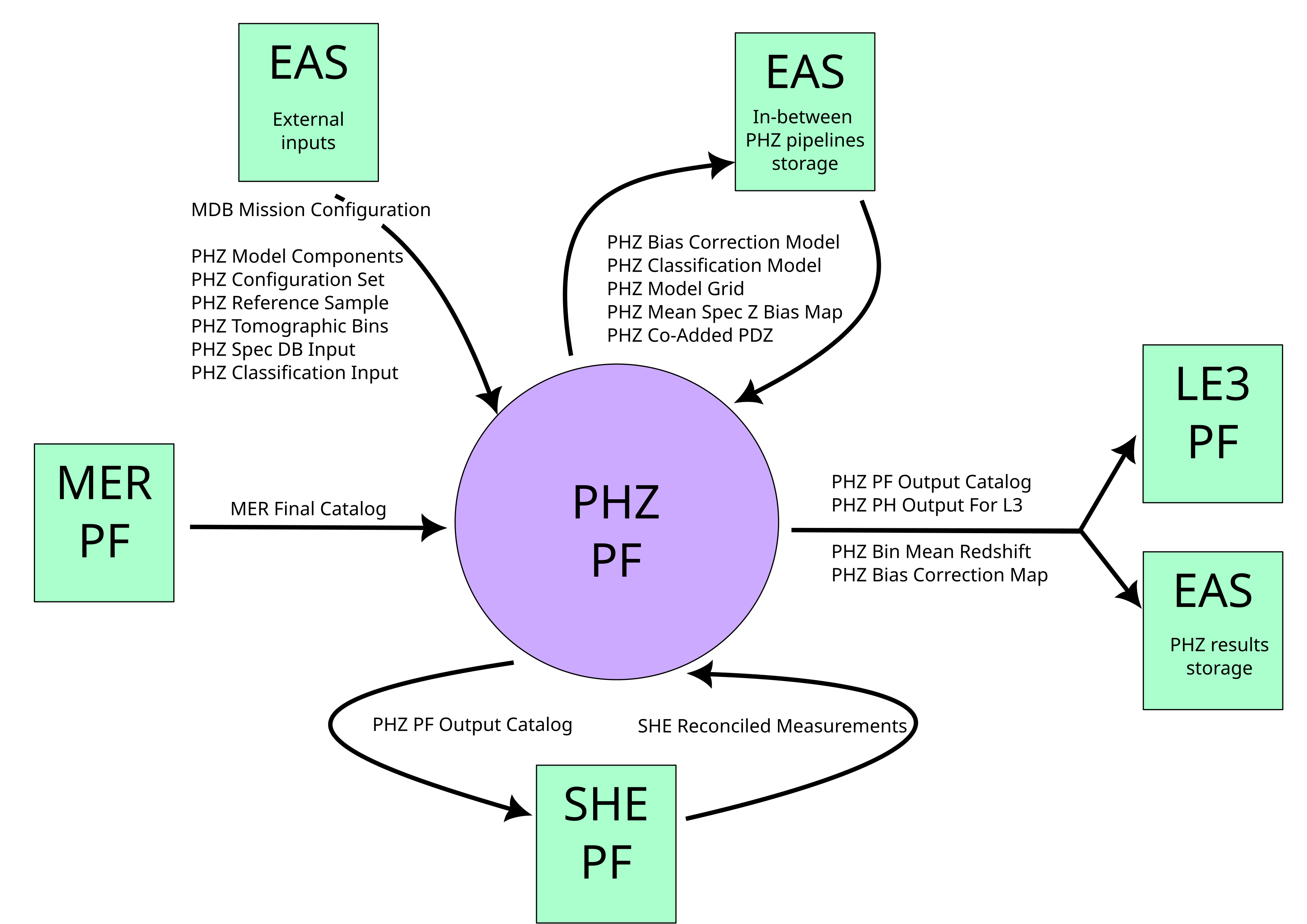 ../_images/PHZContextDiagram.png