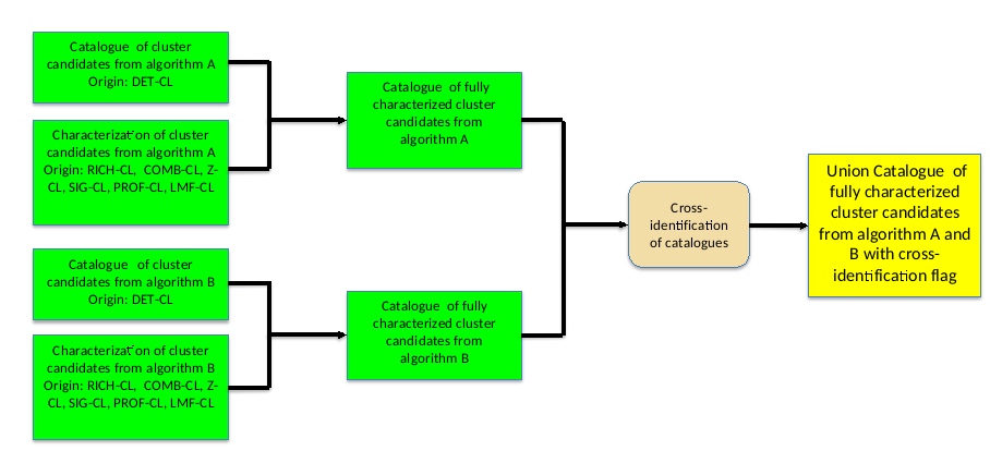 ../../../_images/flowchart-catcl.png