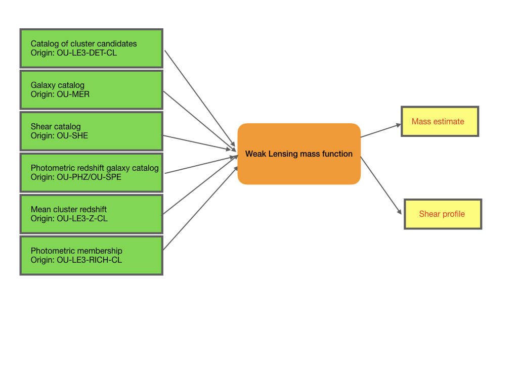 ../../../_images/flowchart-combcl.png