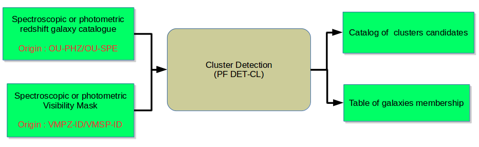 ../../_images/flowchart-detcl.png