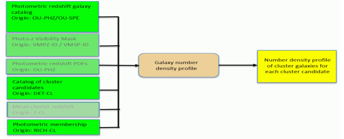 ../../../_images/flowchart-profclReq_updated.png